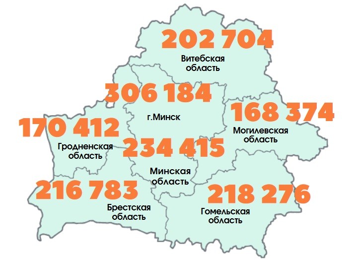 Число пенсионеров по областям Беларуси (по состоянию на 1 января 2023 года). Источник: Белстат.